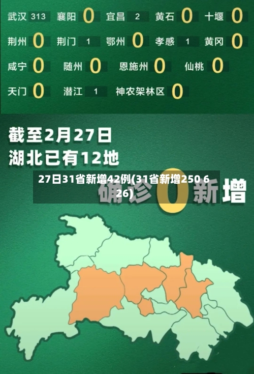 27日31省新增42例(31省新增250 626)