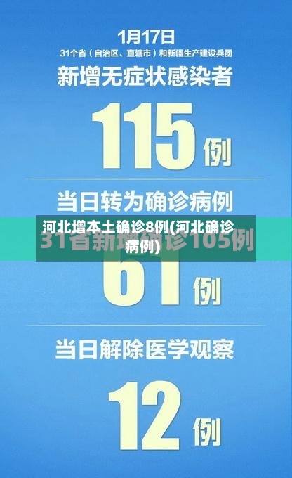 河北增本土确诊8例(河北确诊病例)-第2张图片