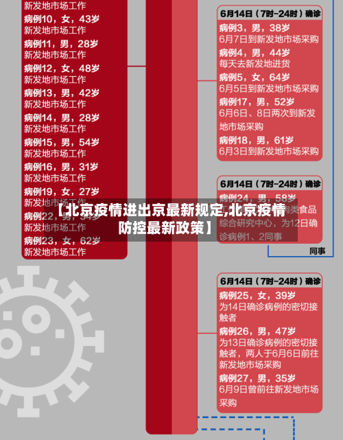 【北京疫情进出京最新规定,北京疫情防控最新政策】