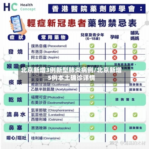 北京新增3例新型肺炎病例/北京新增5例本土确诊详情