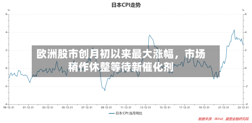 欧洲股市创月初以来最大涨幅，市场稍作休整等待新催化剂