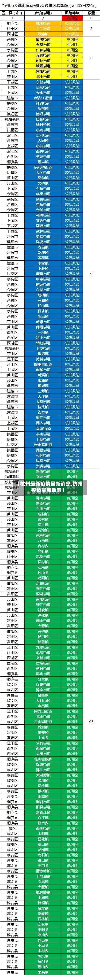 【杭州最新疫情最新消息,杭州疫情最新动态】-第2张图片