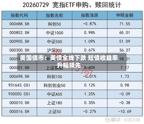 美国债市:美债全线下跌 短债收益率升幅领先-第2张图片