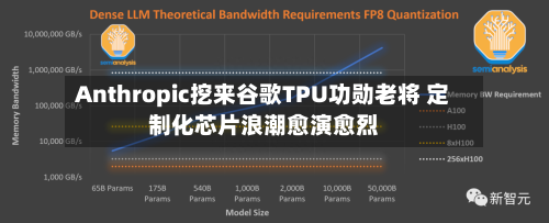 Anthropic挖来谷歌TPU功勋老将 定制化芯片浪潮愈演愈烈-第2张图片