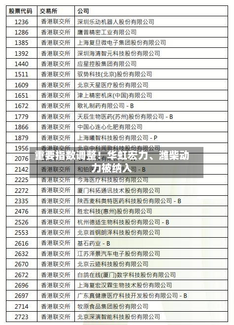 重要指数调整！华虹宏力、潍柴动力被纳入-第2张图片