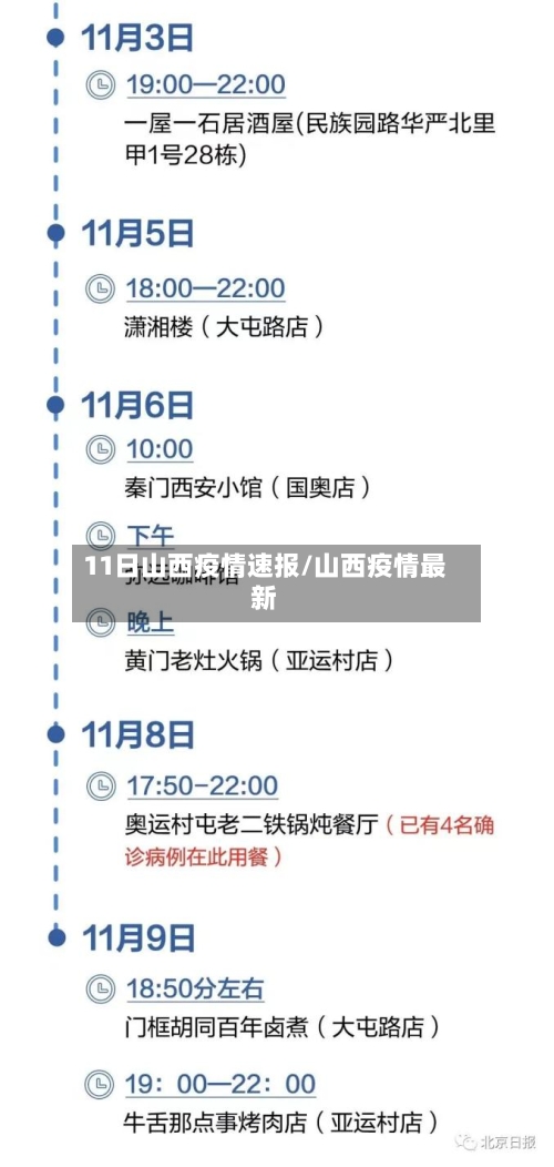 11日山西疫情速报/山西疫情最新-第2张图片