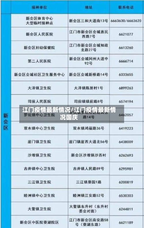 江门疫情最新情况/江门疫情最新情况国庆-第2张图片