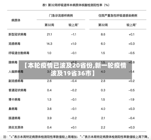 【本轮疫情已波及20省份,新一轮疫情波及19省36市】-第2张图片