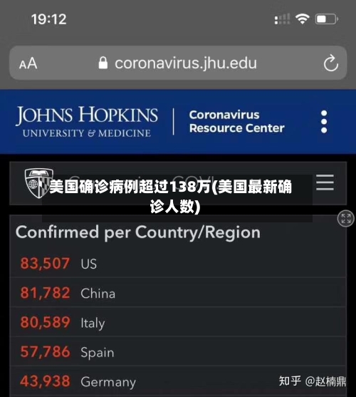 美国确诊病例超过138万(美国最新确诊人数)-第2张图片