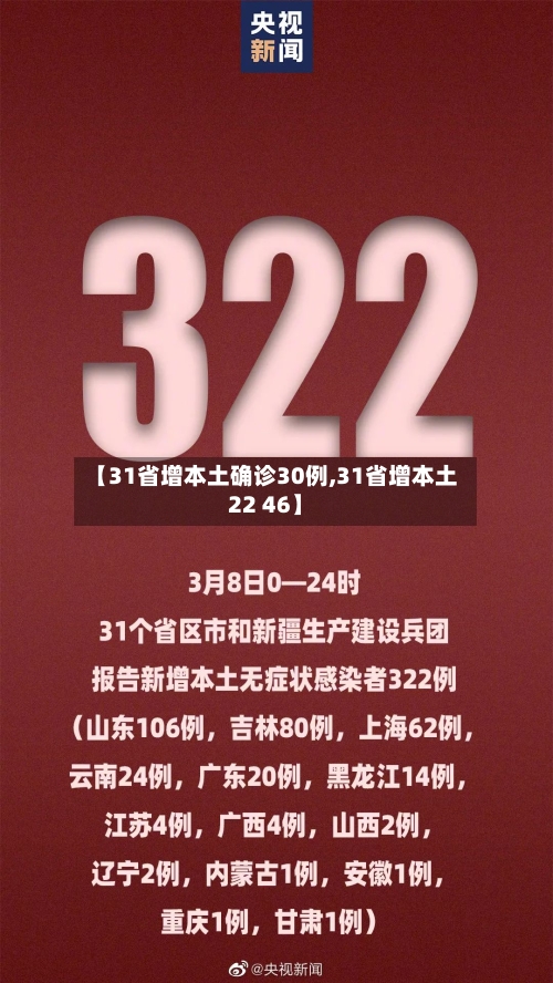 【31省增本土确诊30例,31省增本土22 46】