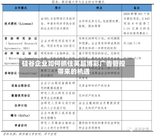 硅谷企业如何抓住英超博彩广告管控带来的机遇