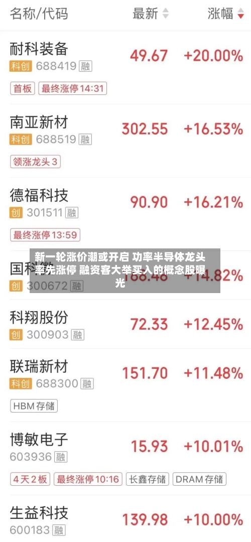 新一轮涨价潮或开启 功率半导体龙头率先涨停 融资客大举买入的概念股曝光