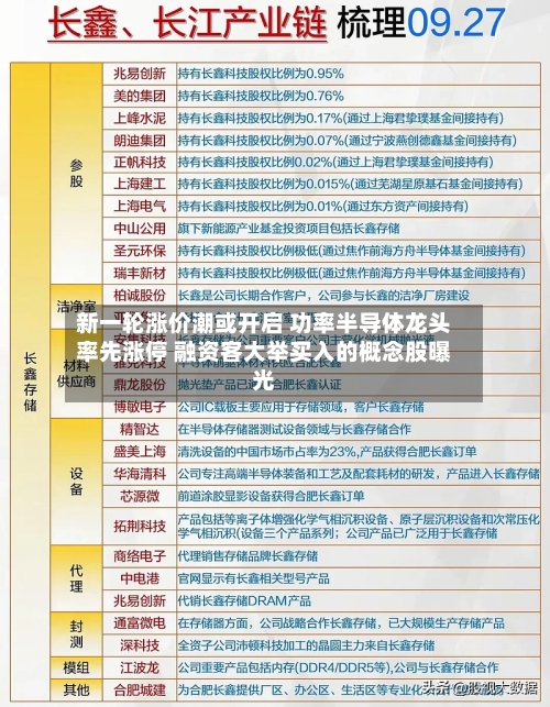 新一轮涨价潮或开启 功率半导体龙头率先涨停 融资客大举买入的概念股曝光-第3张图片