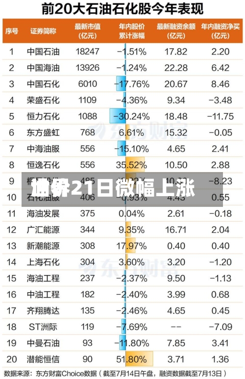 世界油价21日微幅上涨-第2张图片