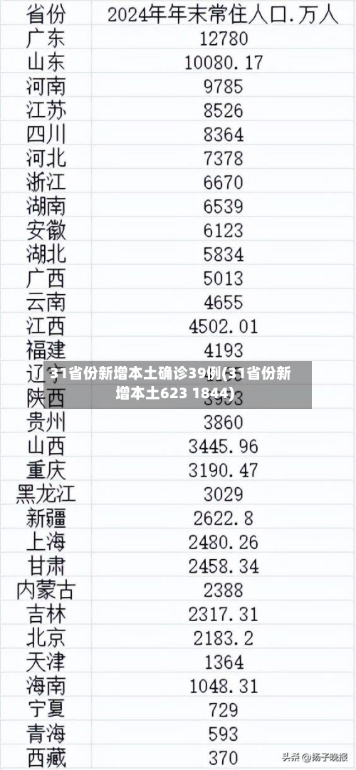 31省份新增本土确诊39例(31省份新增本土623 1844)-第3张图片