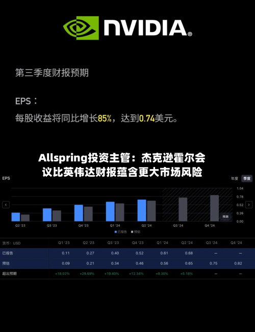 Allspring投资主管：杰克逊霍尔会议比英伟达财报蕴含更大市场风险-第2张图片