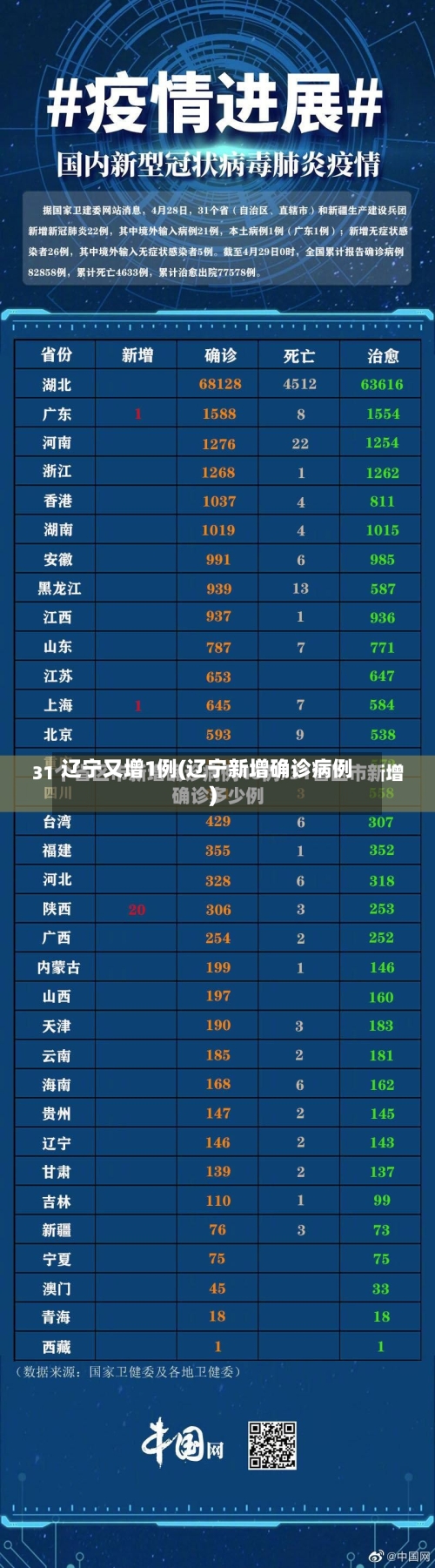 辽宁又增1例(辽宁新增确诊病例)
