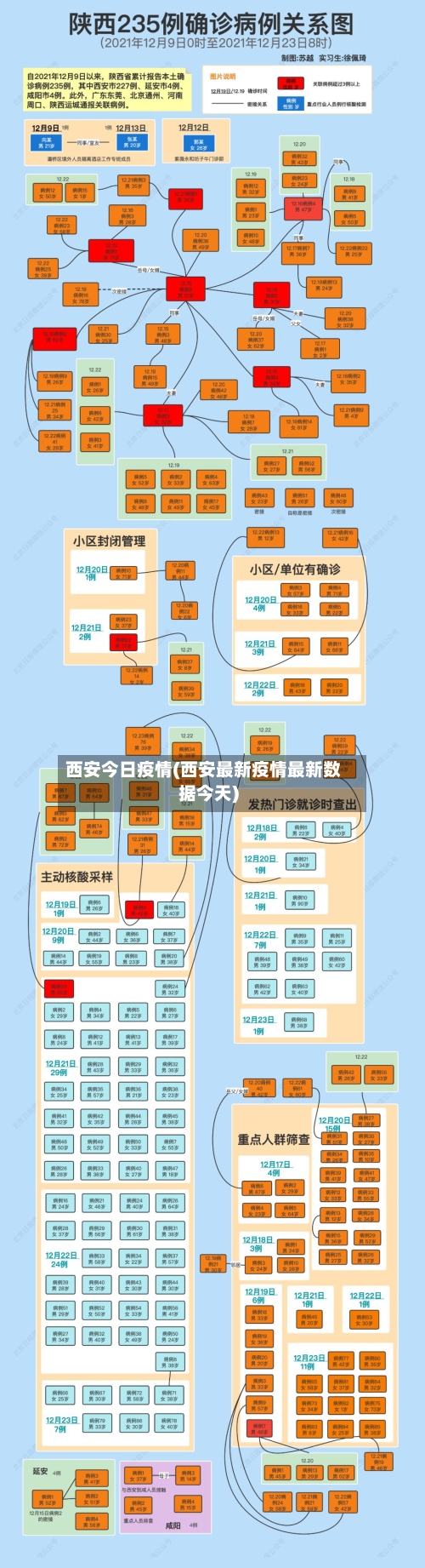 西安今日疫情(西安最新疫情最新数据今天)-第2张图片
