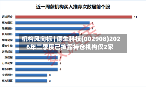 机构风向标 | 德生科技(002908)2026年二季度已披露持仓机构仅2家
