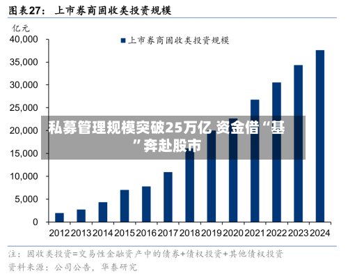 私募管理规模突破25万亿 资金借“基	”奔赴股市-第3张图片