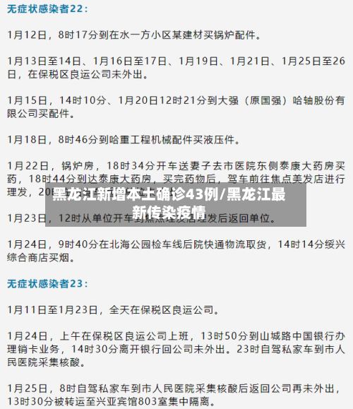 黑龙江新增本土确诊43例/黑龙江最新传染疫情