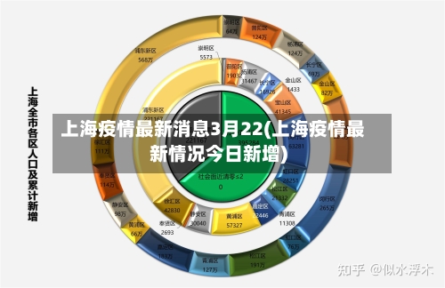 上海疫情最新消息3月22(上海疫情最新情况今日新增)