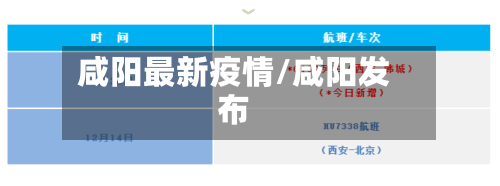 咸阳最新疫情/咸阳发布