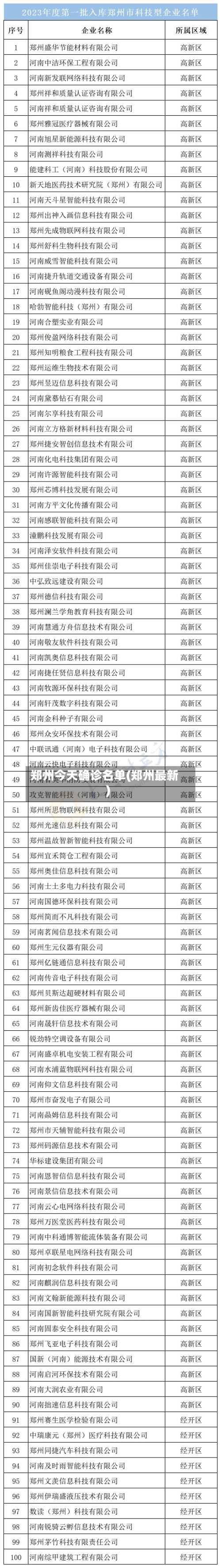 郑州今天确诊名单(郑州最新)-第3张图片