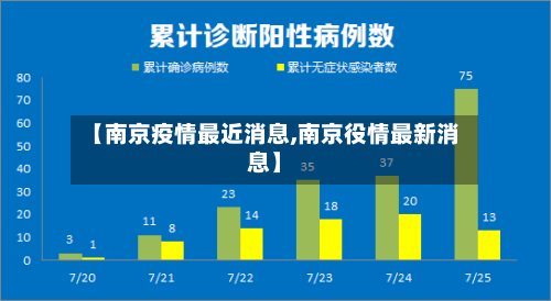 【南京疫情最近消息,南京役情最新消息】