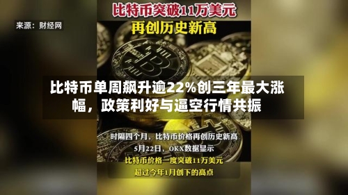 比特币单周飙升逾22%创三年最大涨幅，政策利好与逼空行情共振