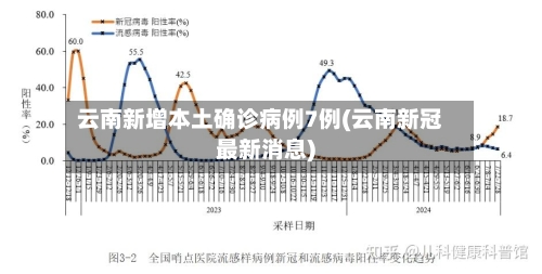 云南新增本土确诊病例7例(云南新冠最新消息)