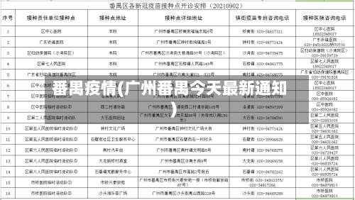 番禺疫情(广州番禺今天最新通知)-第3张图片