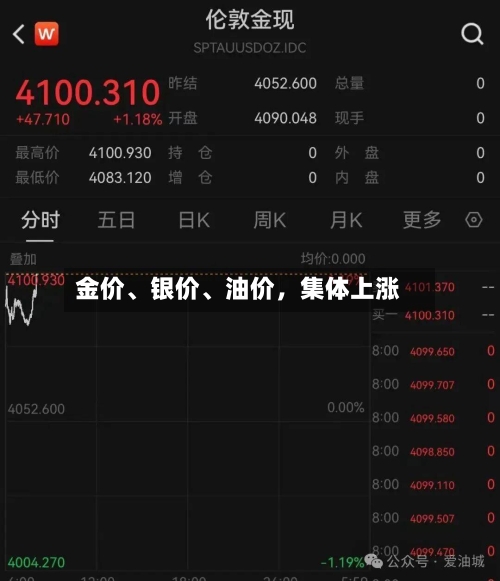 金价、银价	、油价	，集体上涨-第2张图片