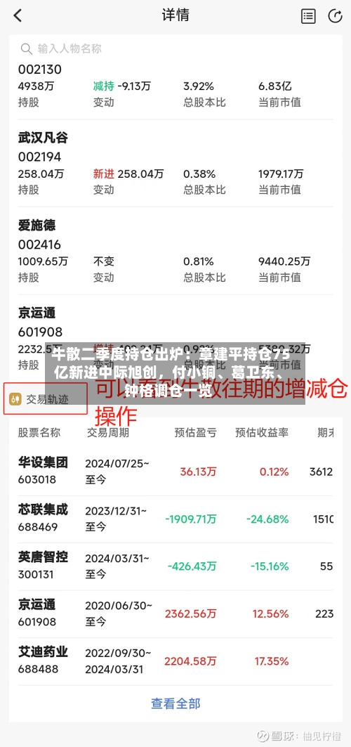 牛散二季度持仓出炉：章建平持仓75亿新进中际旭创，付小铜、葛卫东、钟格调仓一览-第2张图片