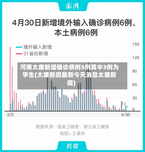 河南太康新增确诊病例5例其中3例为学生(太康新闻最新今天消息太康新闻)