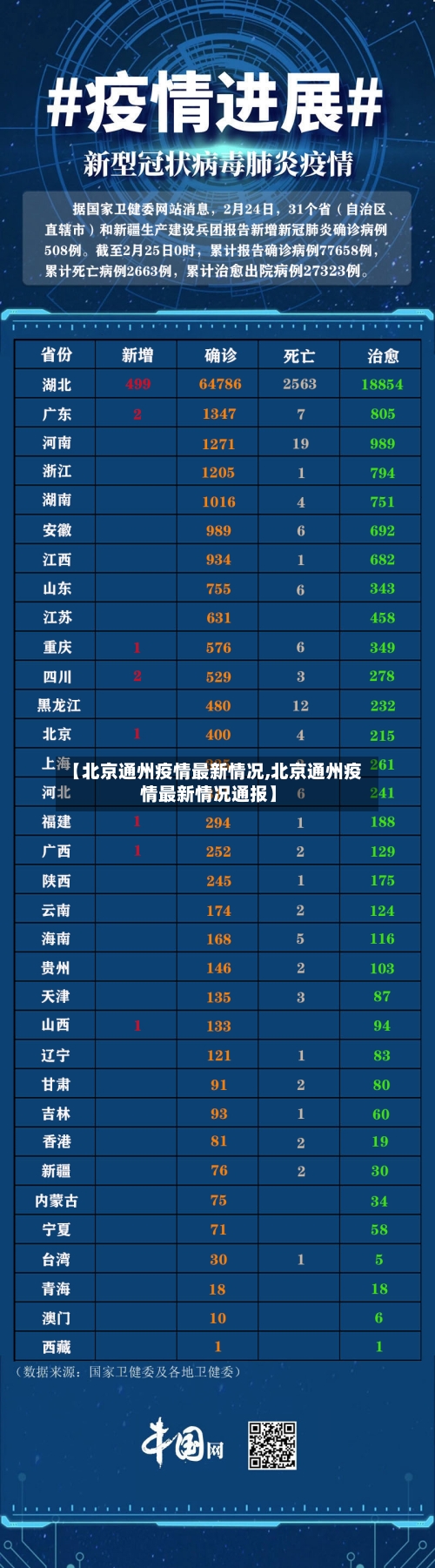 【北京通州疫情最新情况,北京通州疫情最新情况通报】-第2张图片