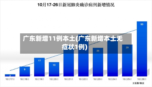 广东新增11例本土(广东新增本土无症状1例)