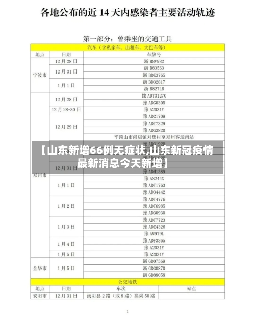【山东新增66例无症状,山东新冠疫情最新消息今天新增】-第3张图片