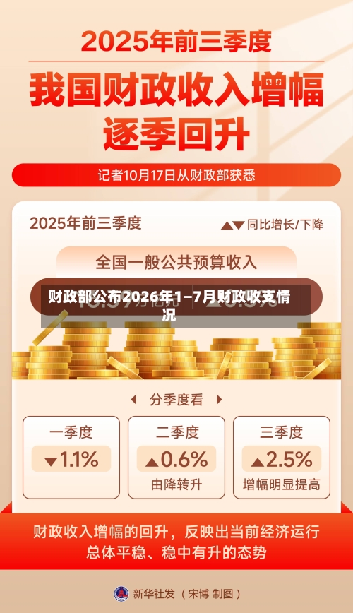 财政部公布2026年1—7月财政收支情况