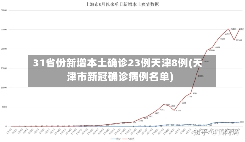 31省份新增本土确诊23例天津8例(天津市新冠确诊病例名单)