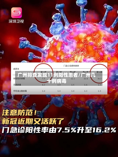 广州排查发现11例阳性患者/广州几十例病毒-第3张图片