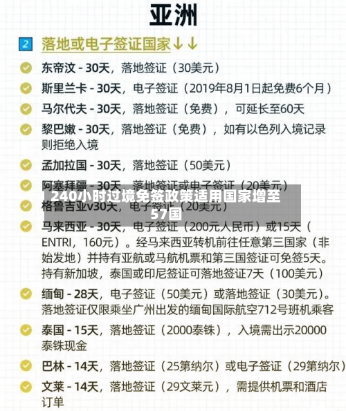 240小时过境免签政策适用国家增至57国