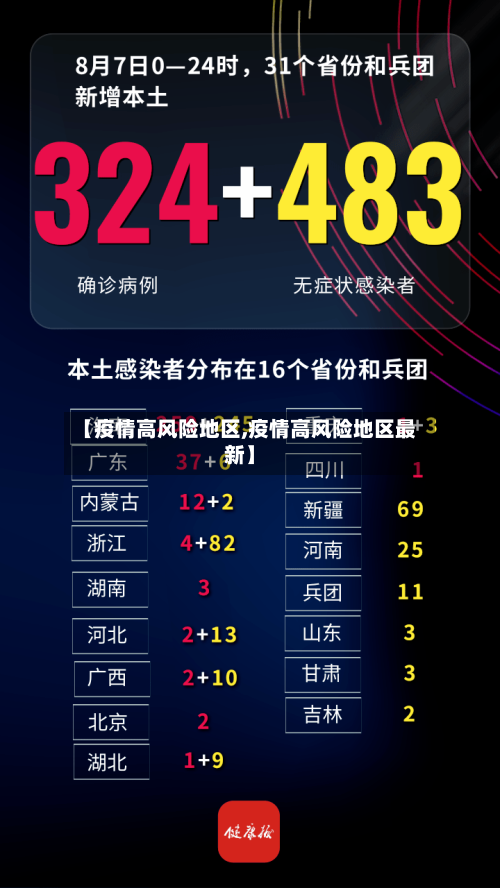 【疫情高风险地区,疫情高风险地区最新】
