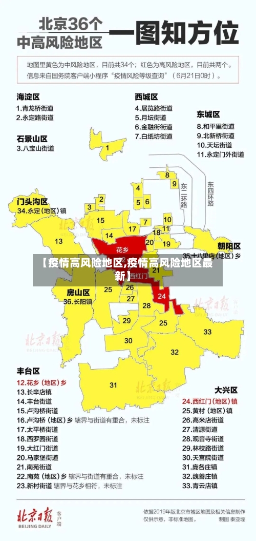 【疫情高风险地区,疫情高风险地区最新】-第3张图片
