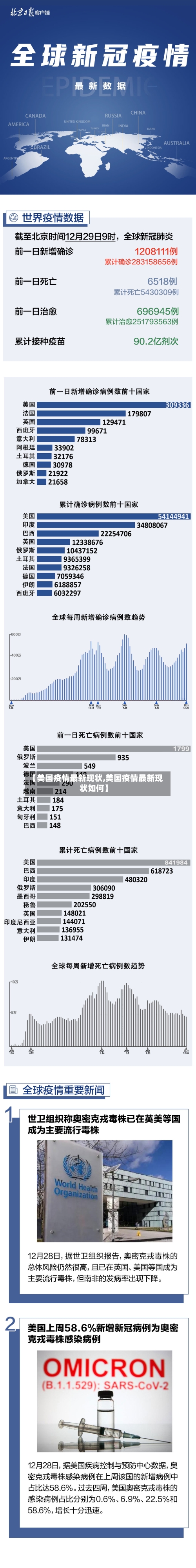 【美国疫情最新现状,美国疫情最新现状如何】-第2张图片