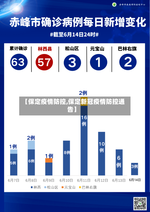 【保定疫情防控,保定新冠疫情防控通告】-第2张图片