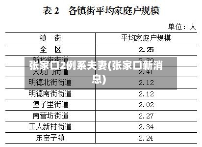 张家口2例系夫妻(张家口新消息)-第3张图片