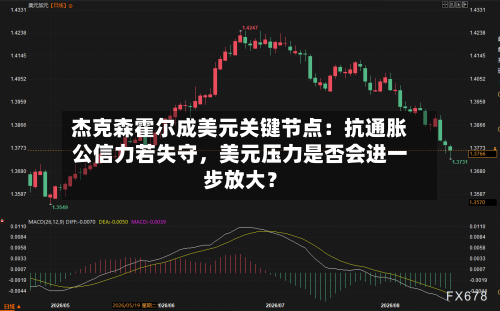杰克森霍尔成美元关键节点：抗通胀公信力若失守，美元压力是否会进一步放大？