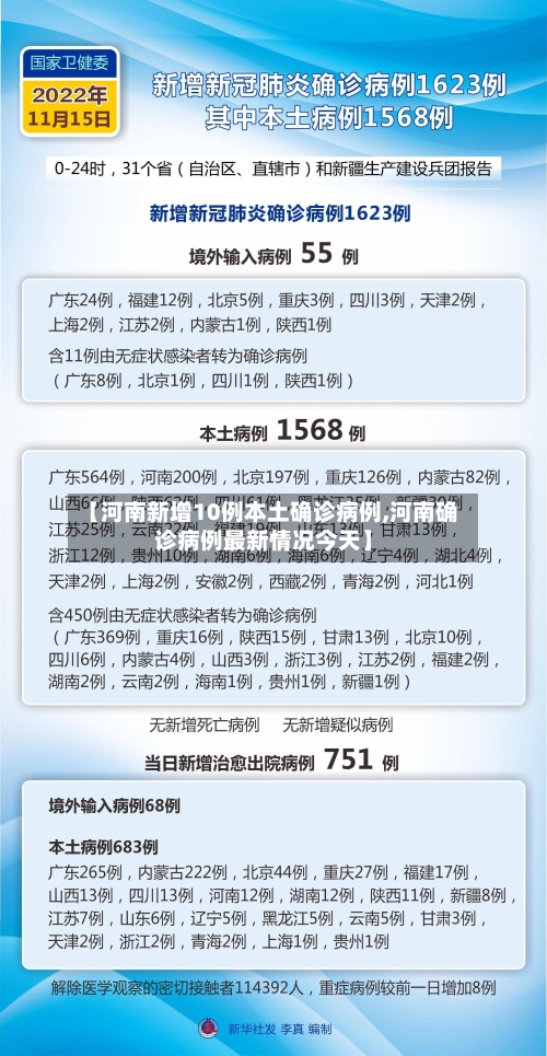 【河南新增10例本土确诊病例,河南确诊病例最新情况今天】-第3张图片