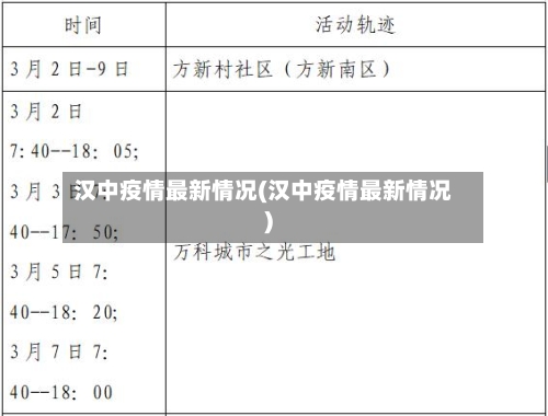 汉中疫情最新情况(汉中疫情最新情况)